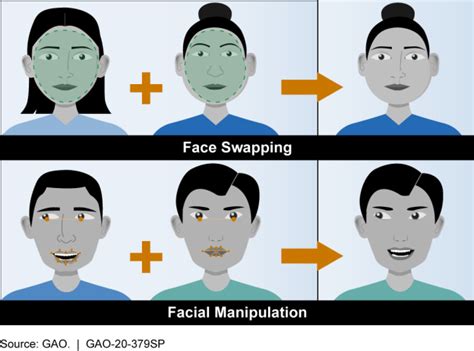 Deconstructing Deepfakes—How do they work and what are the。